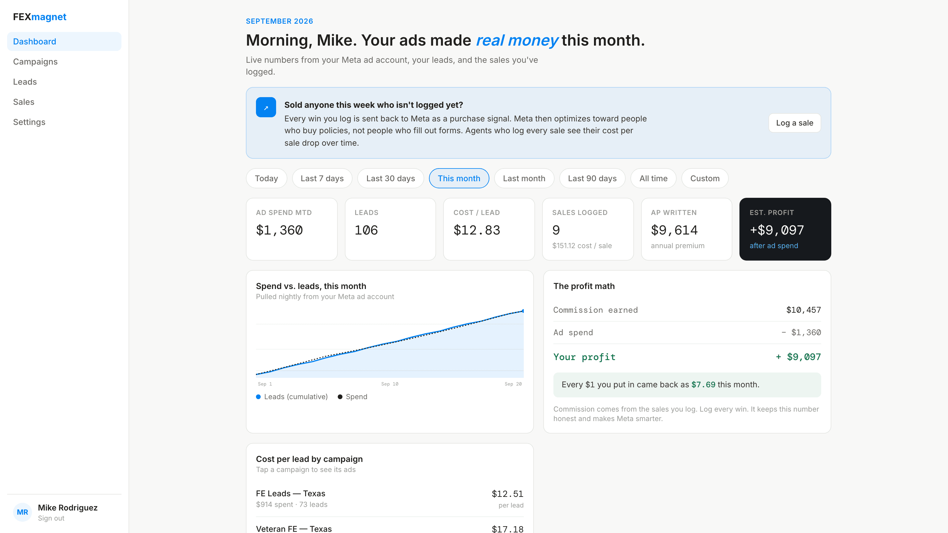 FEXmagnet portal dashboard — spend, leads, sales, and profit
