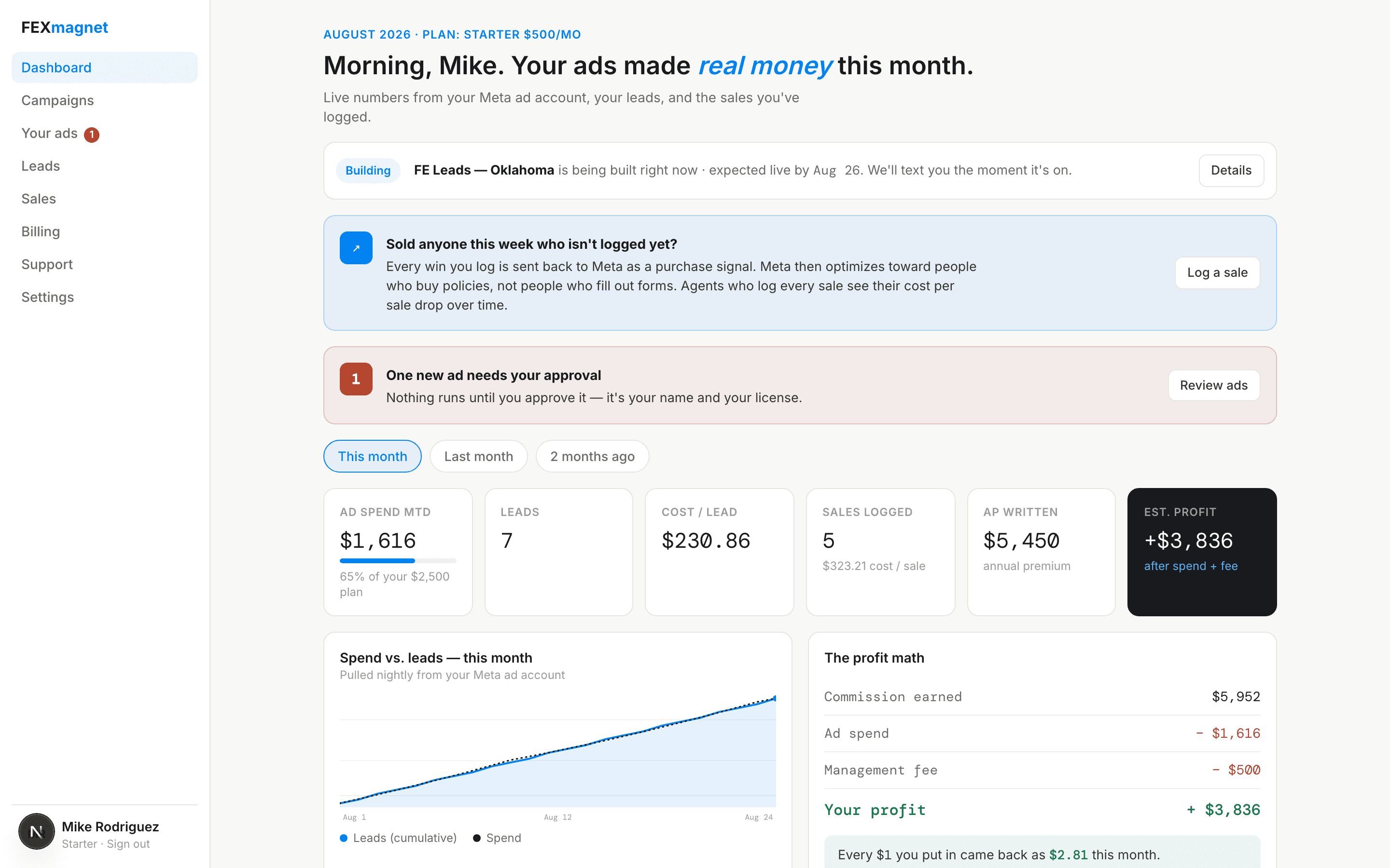 FEXmagnet portal dashboard — spend, leads, sales, and profit